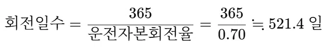 씨젠(096530)-운전자본회전일_(2024년 사업보고서)