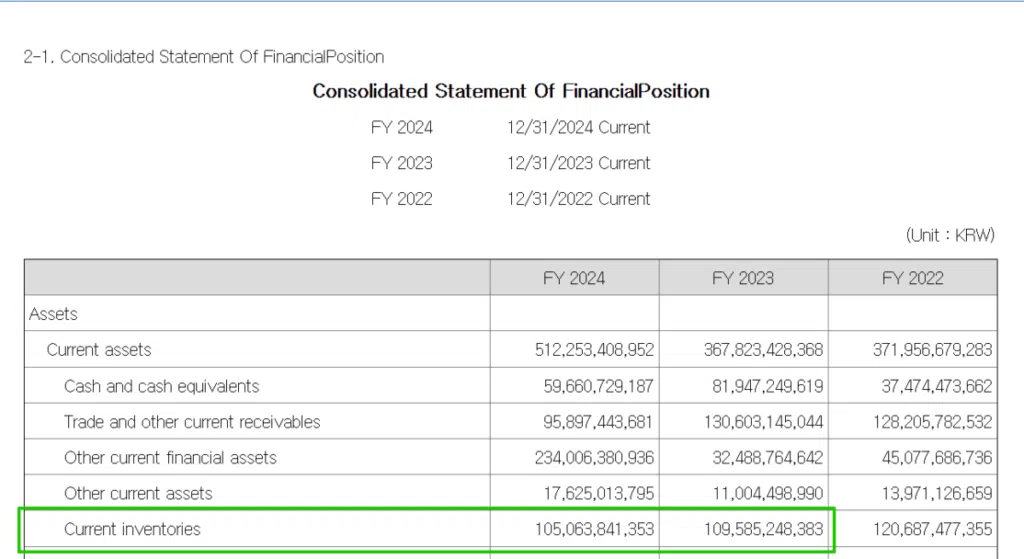 한샘(009240)_재고자산(2024년 사업보고서)[영어]