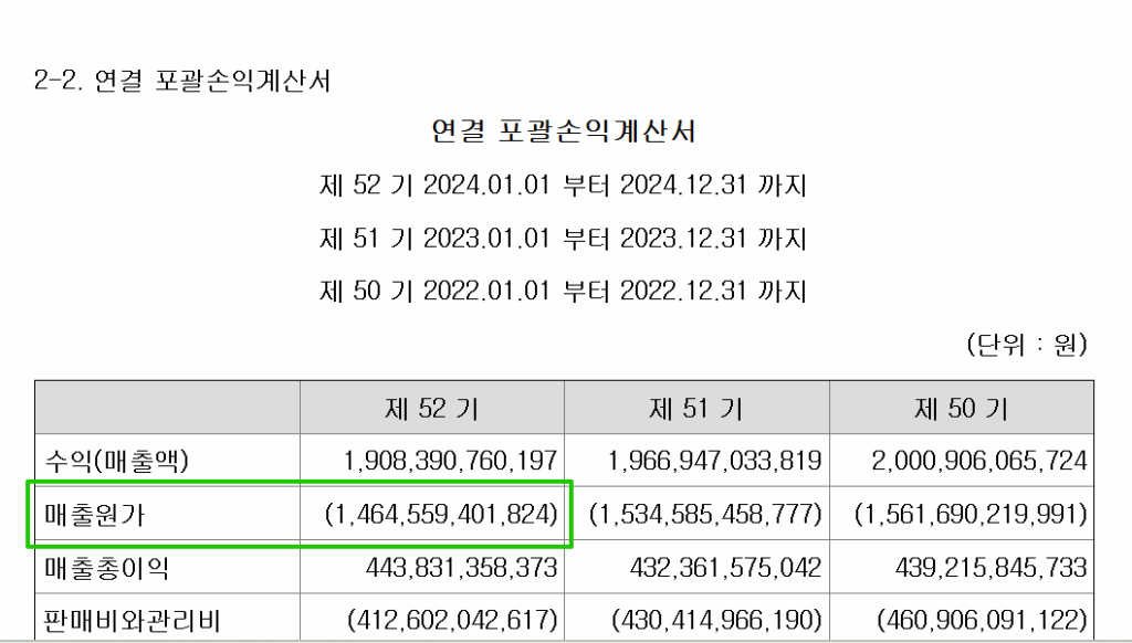 한샘(009240)_포괄손익계산서 매출원가(2024년 사업보고서)