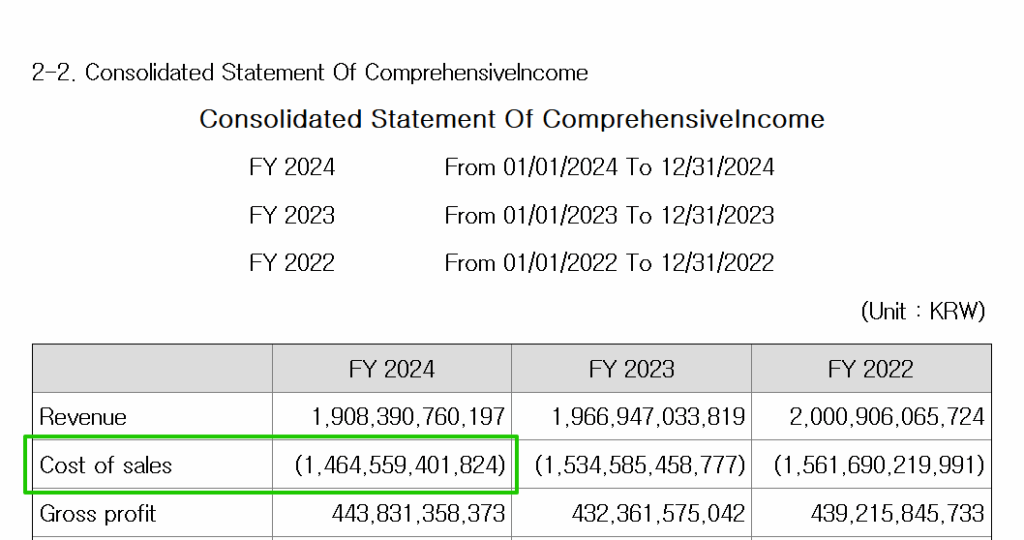 한샘(009240)_포괄손익계산서 매출원가(2024년 사업보고서)[영어]