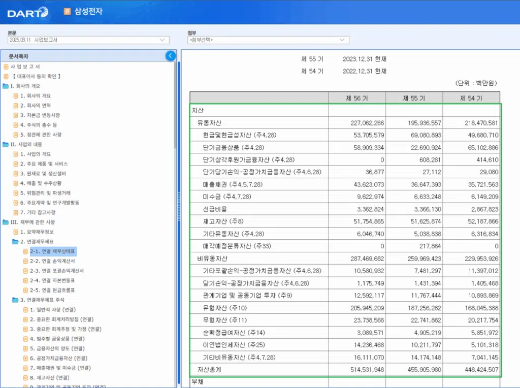 2024년 삼성전자 연결 재무상태표[자산 항목]