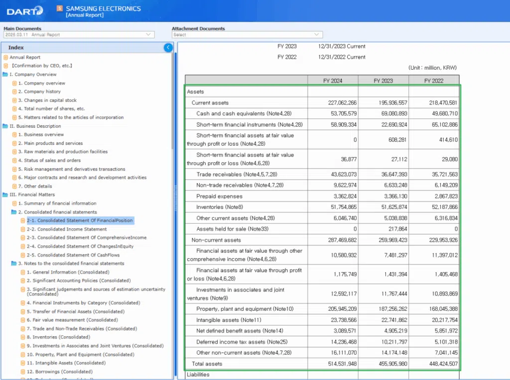 2024년 삼성전자 연결 재무상태표[자산 항목](영어)